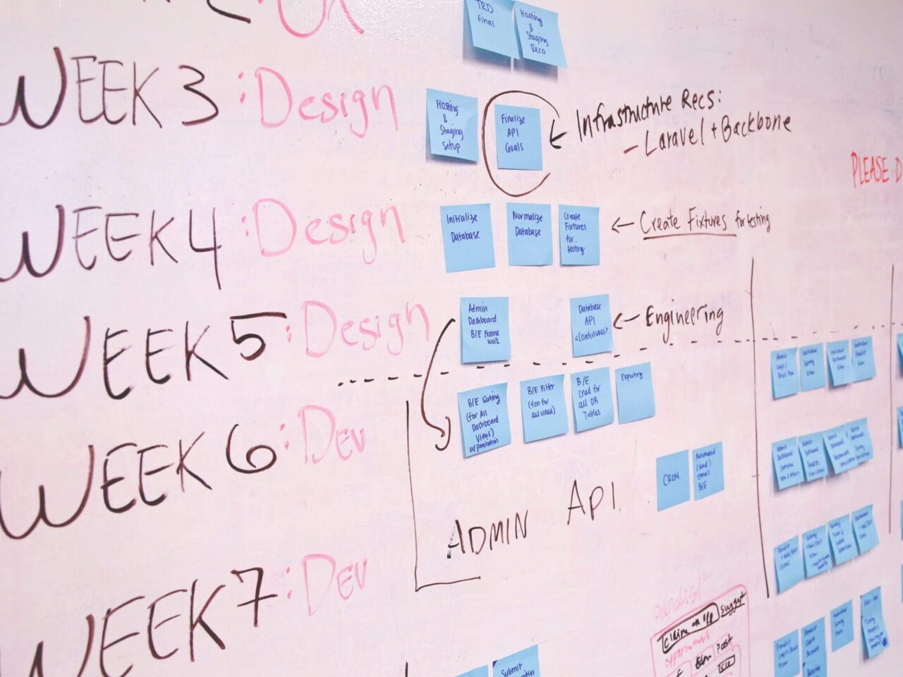 Projektplanung für SAP SuccessFactors LMS-Optimierung