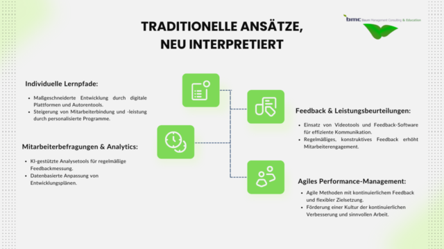 Lernkultur fördern in HR-Management: Fokus auf Feedback und Entwicklung