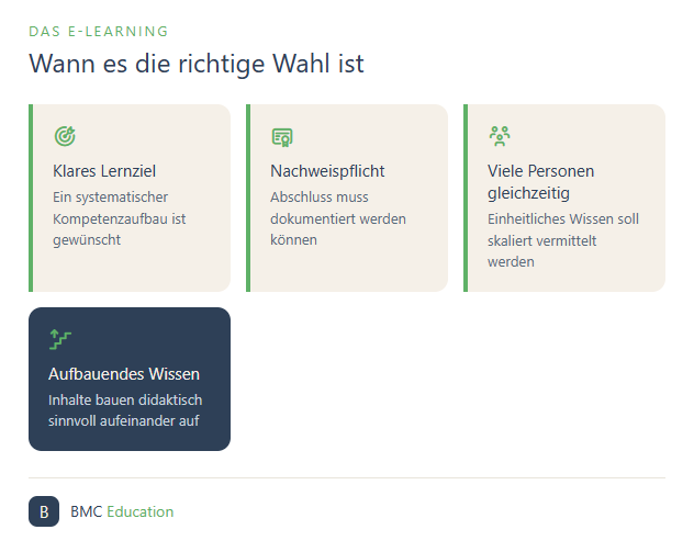 Vier Situationen für E-Learning: klares Lernziel, Nachweispflicht, viele Personen, aufbauendes Wissen