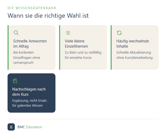 Vier Situationen für eine Wissensdatenbank: schnelle Antworten, viele Einzelthemen, wechselnde Inhalte, Nachschlagen