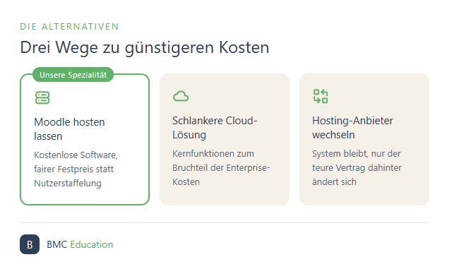 Drei Wege zur günstigen LMS-Alternative – Moodle hosten lassen, schlanke Cloud-Lösung, Hosting-Anbieter wechseln