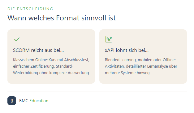 Entscheidungshilfe: Wann SCORM ausreicht und wann sich xAPI für E-Learning lohnt