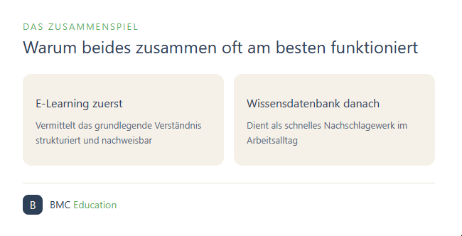 Zusammenspiel von E-Learning und Wissensdatenbank: E-Learning zuerst, Wissensdatenbank als Nachschlagewerk danach