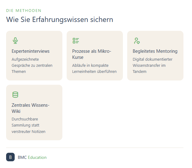 Vier Methoden zum Erfahrungswissen sichern: Experteninterviews, Mikro-Kurse, Mentoring, Wissens-Wiki