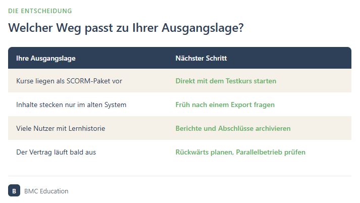 Entscheidungshilfe für den LMS-Wechsel je nach Ausgangslage der Organisation